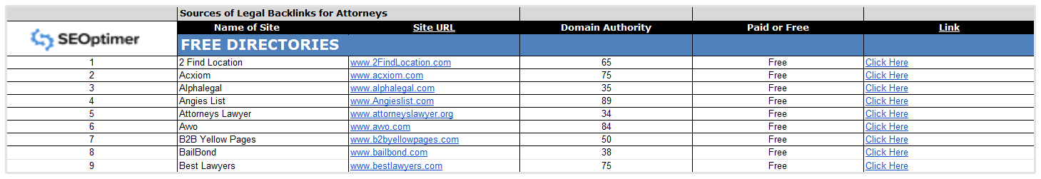 SEOptimer Legal Backlinks Directory